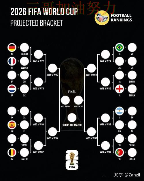 世界杯竞猜平台排行总结:怎么开始关键点解析(World Cup 2026) 世界杯竞猜平台排行总结:怎么开始关键点解析(World Cup 2026)